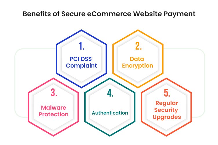 Benefits of Secure eCommerce Website Payment