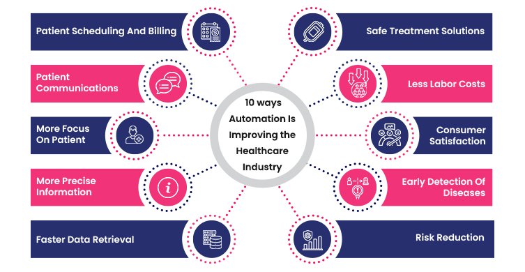 ten-ways-automation-is-improving-the-healthcare-industry