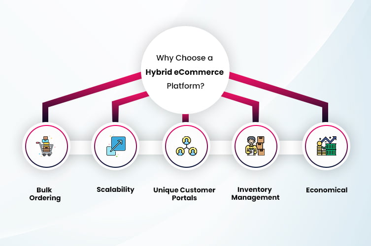 Why Choose a Hybrid eCommerce Platform